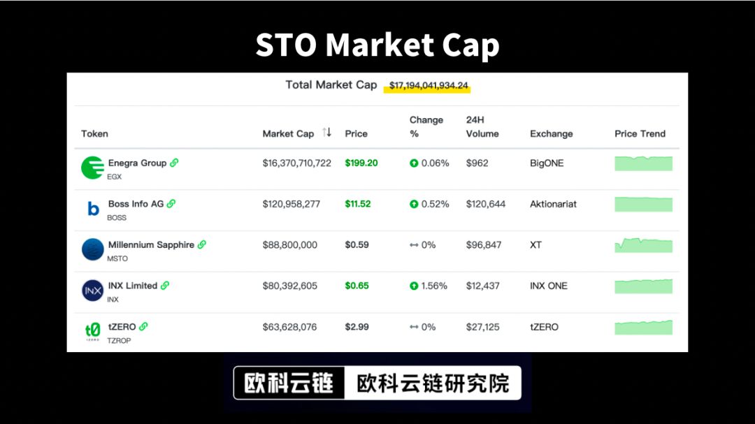 欧科云链研究院：锚定金融市场，香港从STO再出发