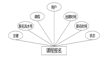 C:\Users\Administrator\Desktop\img\xianshangfudaoban\课程报名.jpg