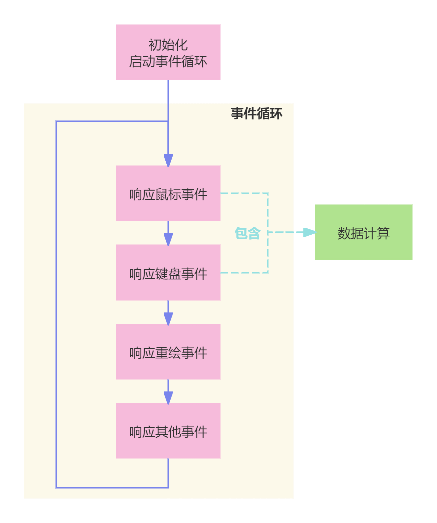 深入理解C++多线程系列——线程基础