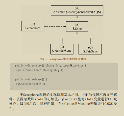 直击灵魂！美团大牛手撸并发原理笔记，由浅入深剖析JDK源码