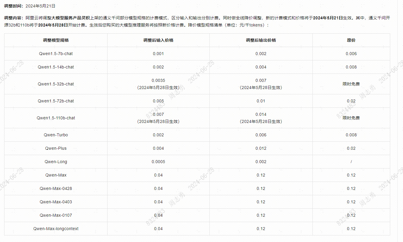 阿里云 CosyVoice 语音合成大模型 API 实践