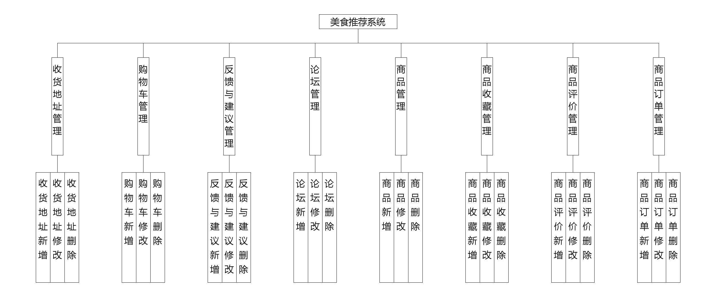 结构设计图