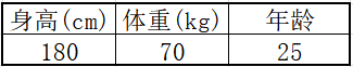 机器学习常用术语