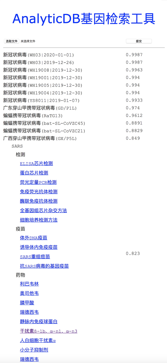 图2：SARS病毒相关论文检索分类结果.png