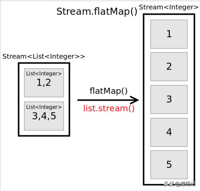 java stream 多个filter_Java学习(十八): Stream方法使用-CSDN博客