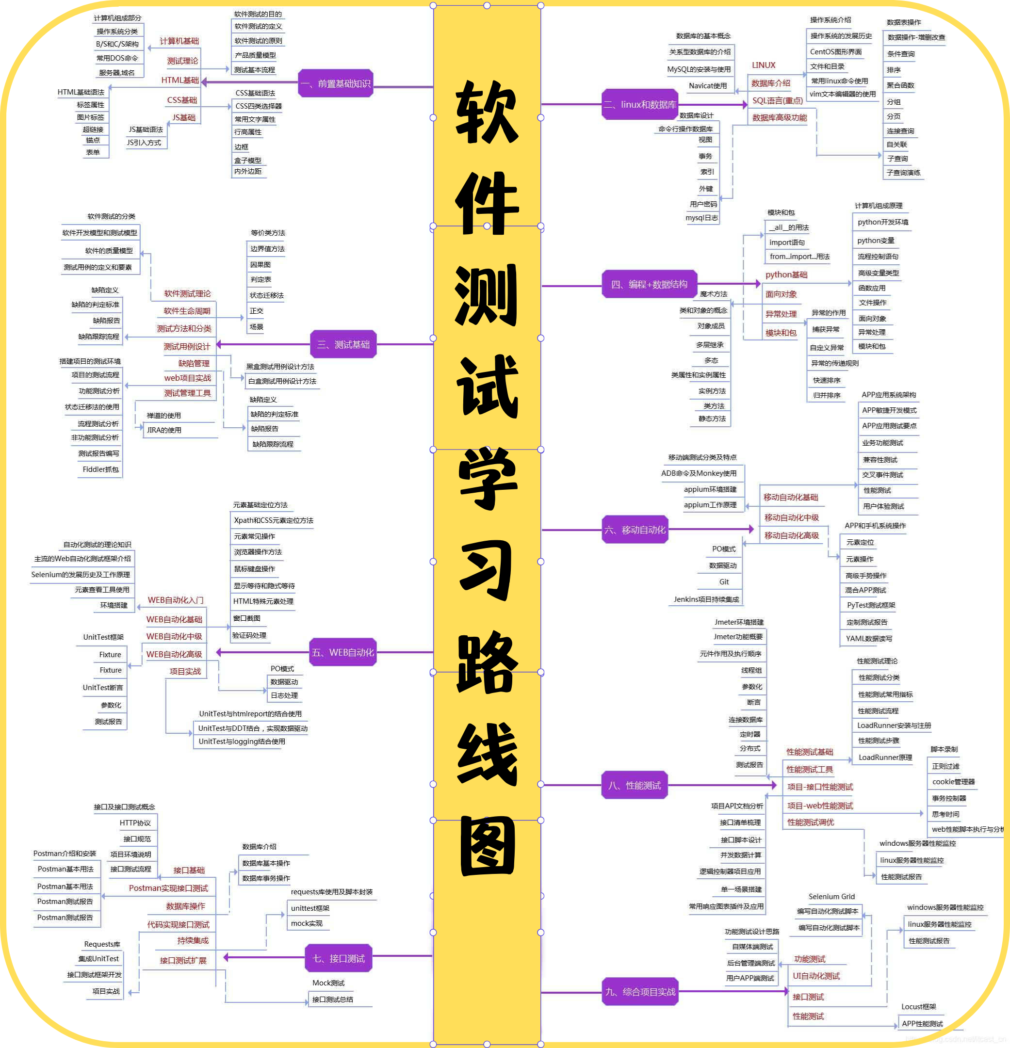 2021年阿里高频软件测试面试题：Web 测试+接口测试+App 测试