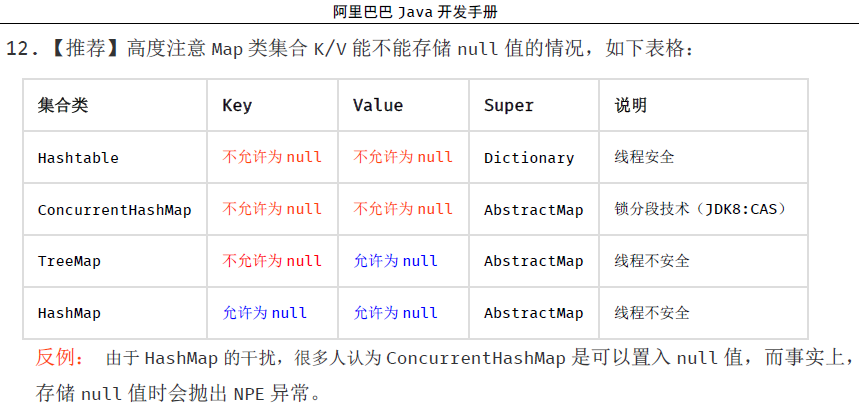 map_element_of_null