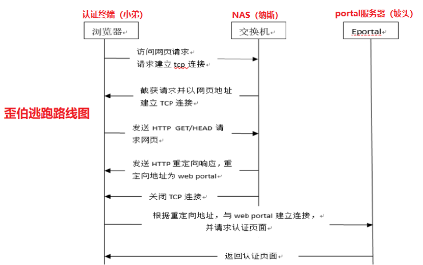 64f1167d2dd8650e37286983121a167f.png