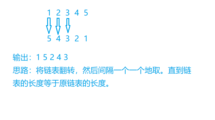 LeetCode 143. 重排链表