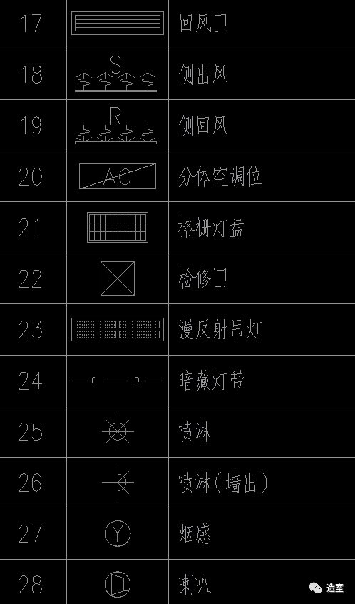 图标,灯具开关图例,灯具图例,地面起铺点,电器图例,符号规范(动态)