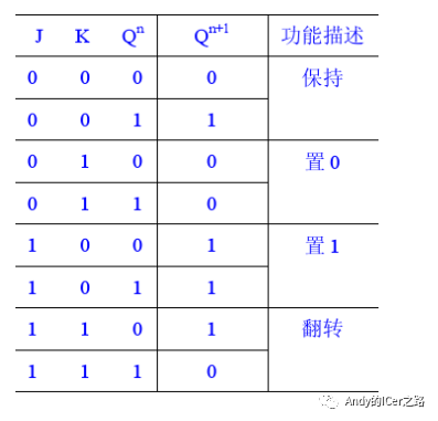 t触发器和d触发器 - csdn