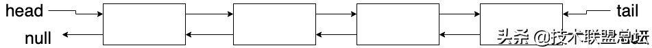 Redis、Kafka 和 Pulsar 消息队列对比