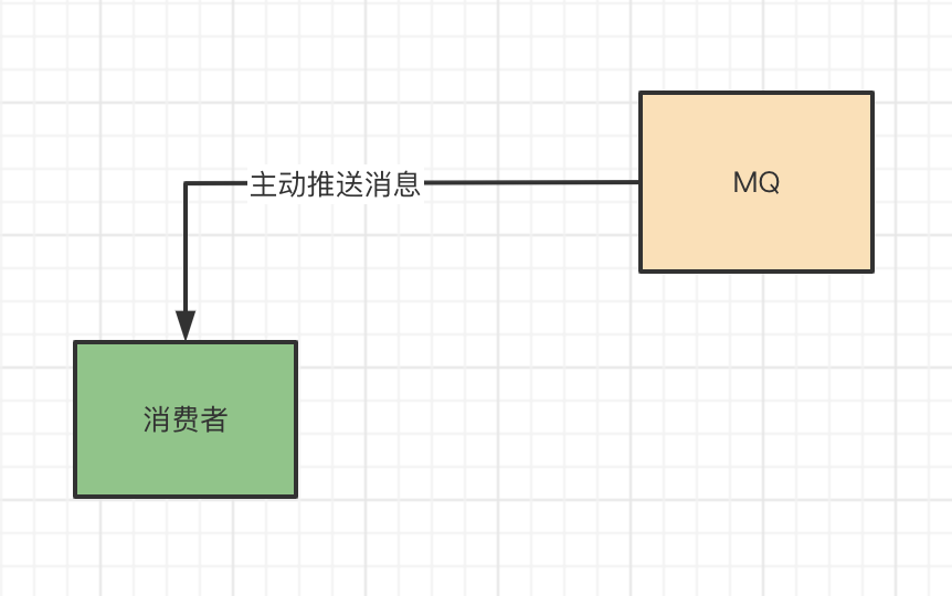 64fe90f034d702f0403d9020f314aa87 - RocketMQ的push消费方式实现的太聪明了