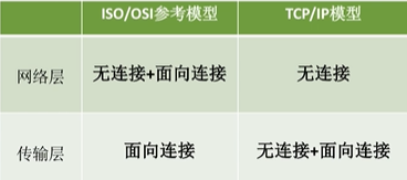 王道计算机网络 计算机网络体系结构整理 超详细版