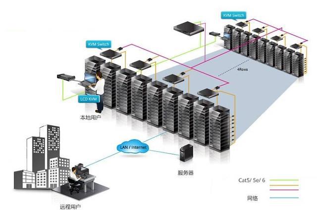 linux kvm切换器,KVM切换器是什么，看懂这一篇就够