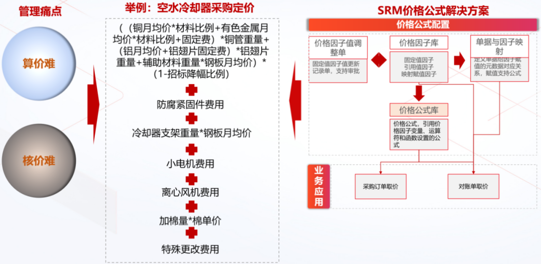 数智驱动未来,卧龙电驱构建端到端敏捷供应链!_卧龙电驱博客-CSDN博客