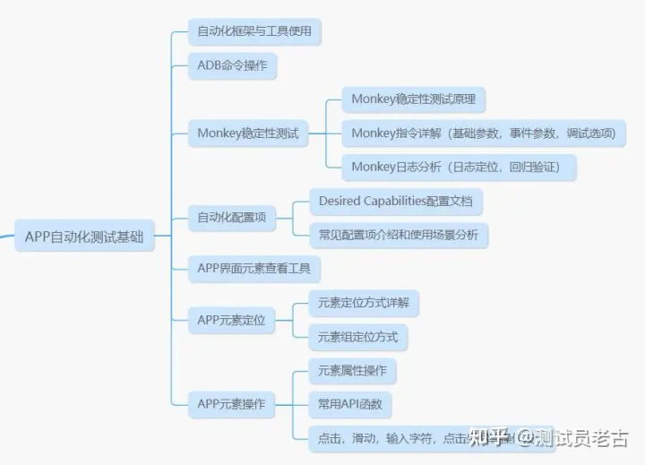 测试工作4年，兢兢业业，领导一句“不如应届生”被裁员.....