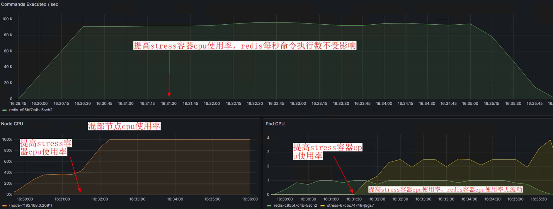 CCE云原生混部场景下的测试案例