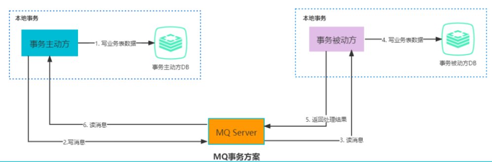笑小枫-www.xiaoxiaofeng.com