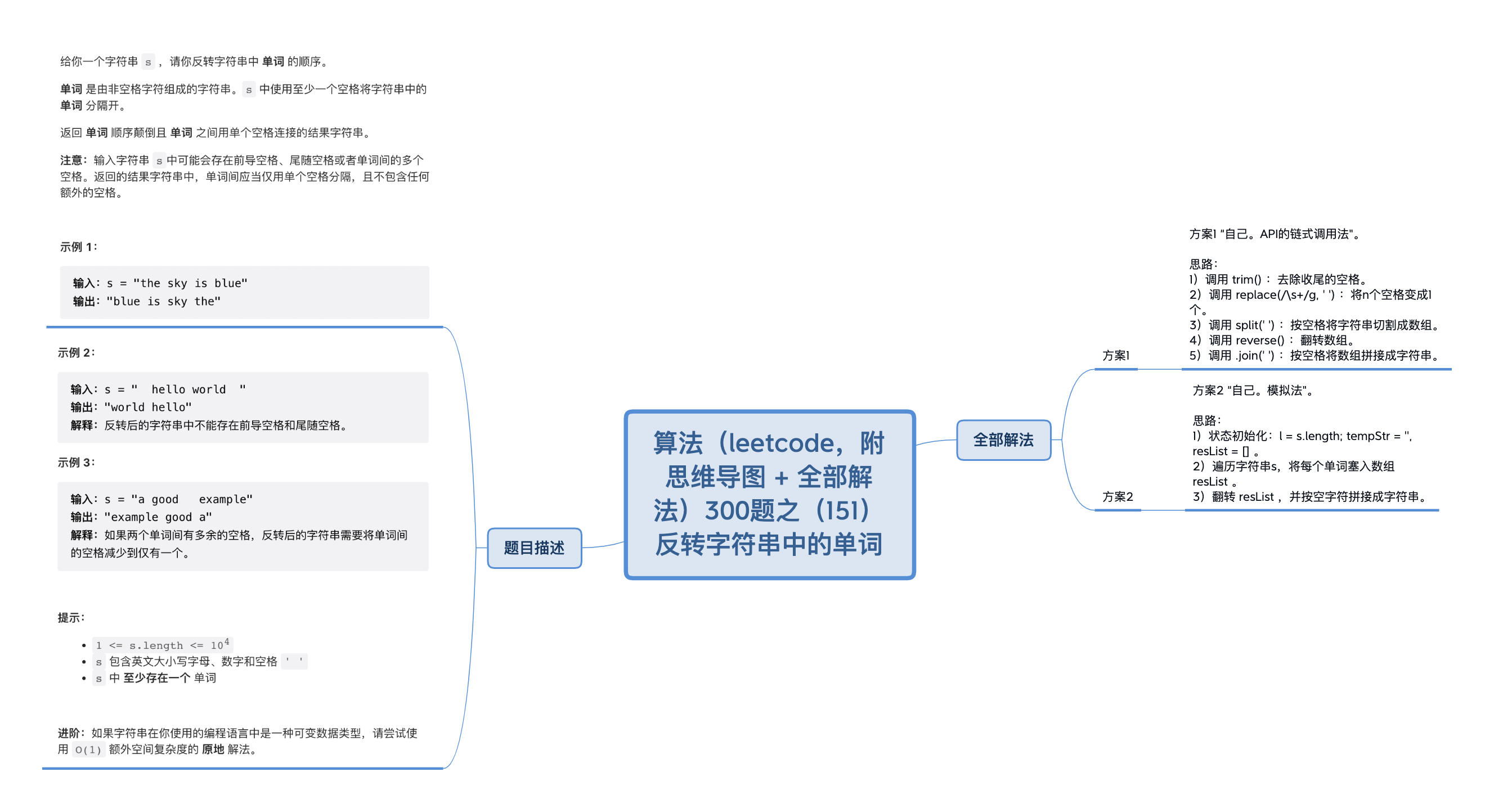 思维导图