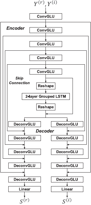 论文翻译：2020_GCRN_Learning Complex Spectral Mapping With Gated Convolutional Recurrent Networks for Mon...