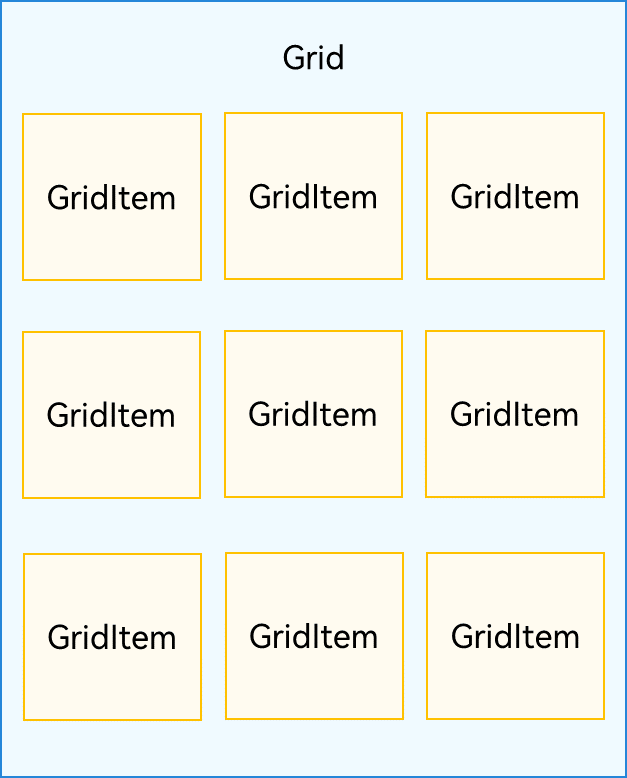 Grid与GridItem组件关系