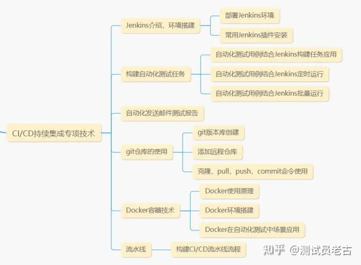 测试工作4年，兢兢业业，领导一句“不如应届生”被裁员.....