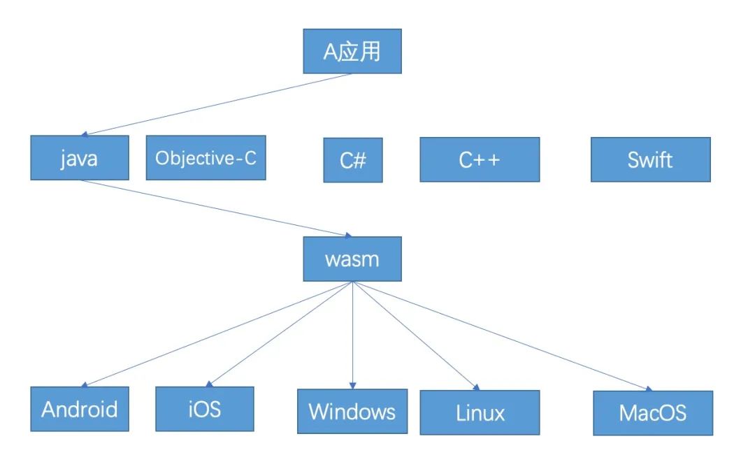 浏览器指纹