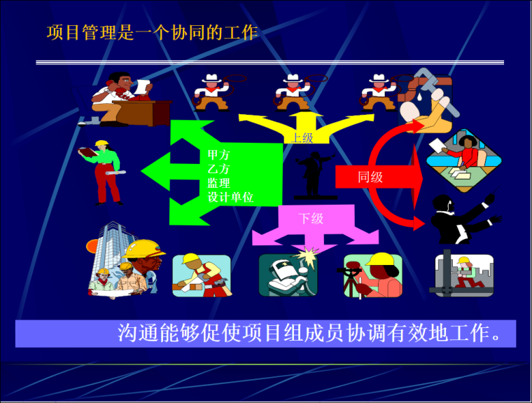 项目管理中，项目团队如何高效的协作与沟通？