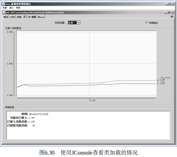 完全体！千字详解：“Java性能调优六大工具”之JConsole工具