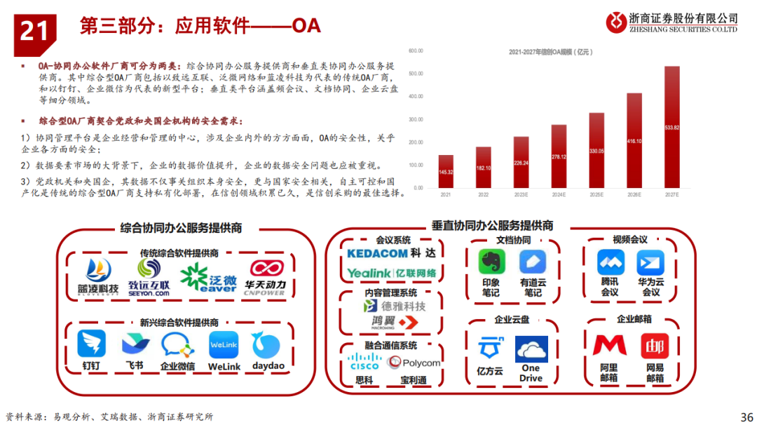 信创 | 信创框架深度解析：54页PPT全面解读！_信创 ppt-CSDN博客