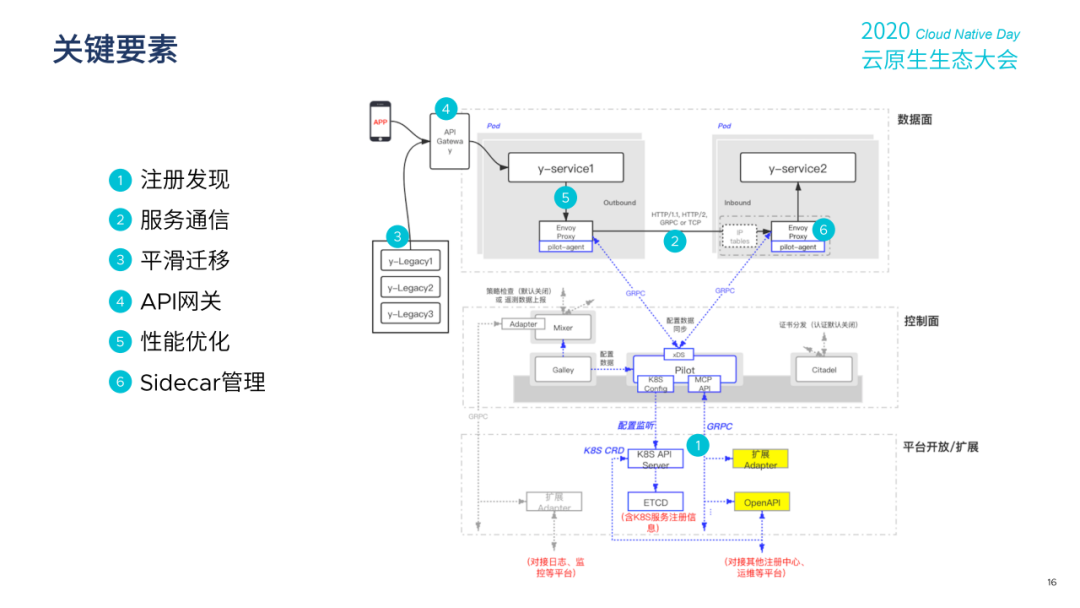 网易云原生架构转型之路_linux_27