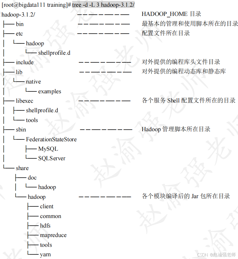 【赵渝强老师】部署Hadoop本地模式_分布式_02