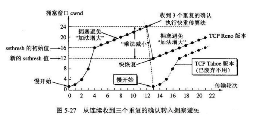 八股文8-网络+系统_网络安全八股-CSDN博客