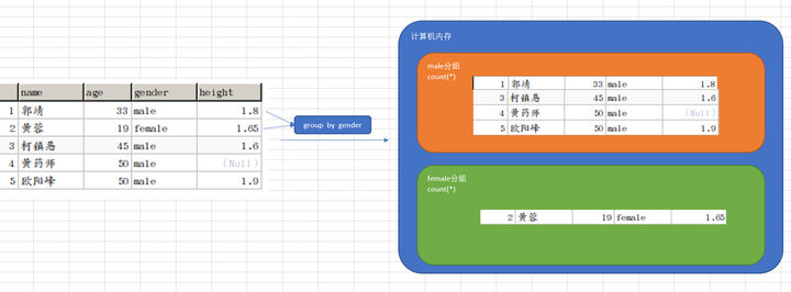 MySQL数据库基础（二）：DDL，DML，DQL