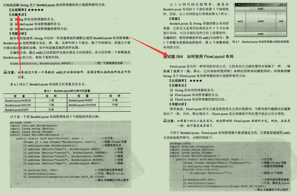 Huaweiは両方の面でクールです：200の実際のJavaの質問と一般的なテストサイトを終えた後、精神は爆発します