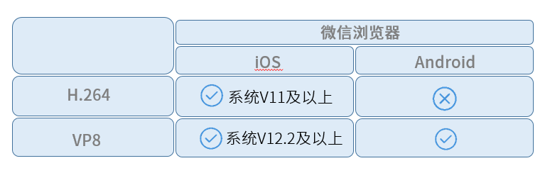 微信隐藏聊天对话框_微信微店有浏览记录吗_微信 qq浏览器x5内核