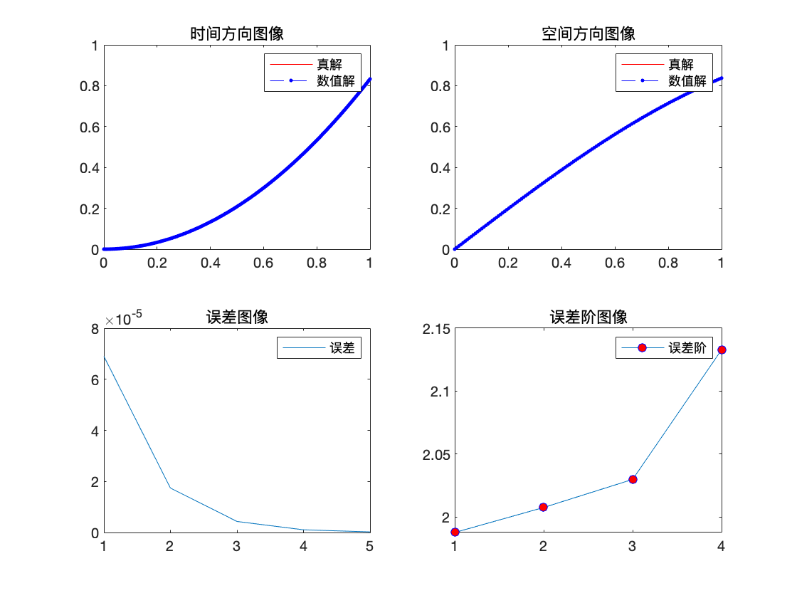 L2_1_sigma数值结果-空间方向-