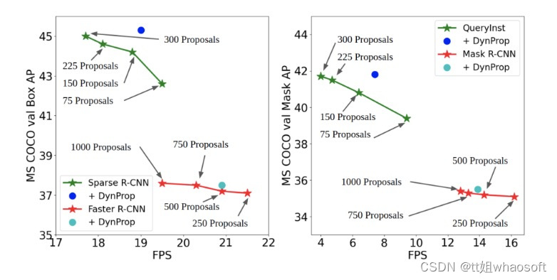 dynamic proposa_基线