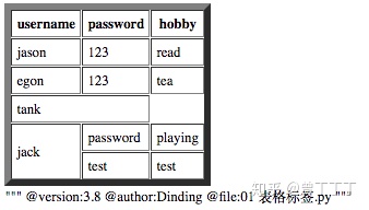 input标签的值只能两位小数_Day51 HTML表格表单标签、flask框架