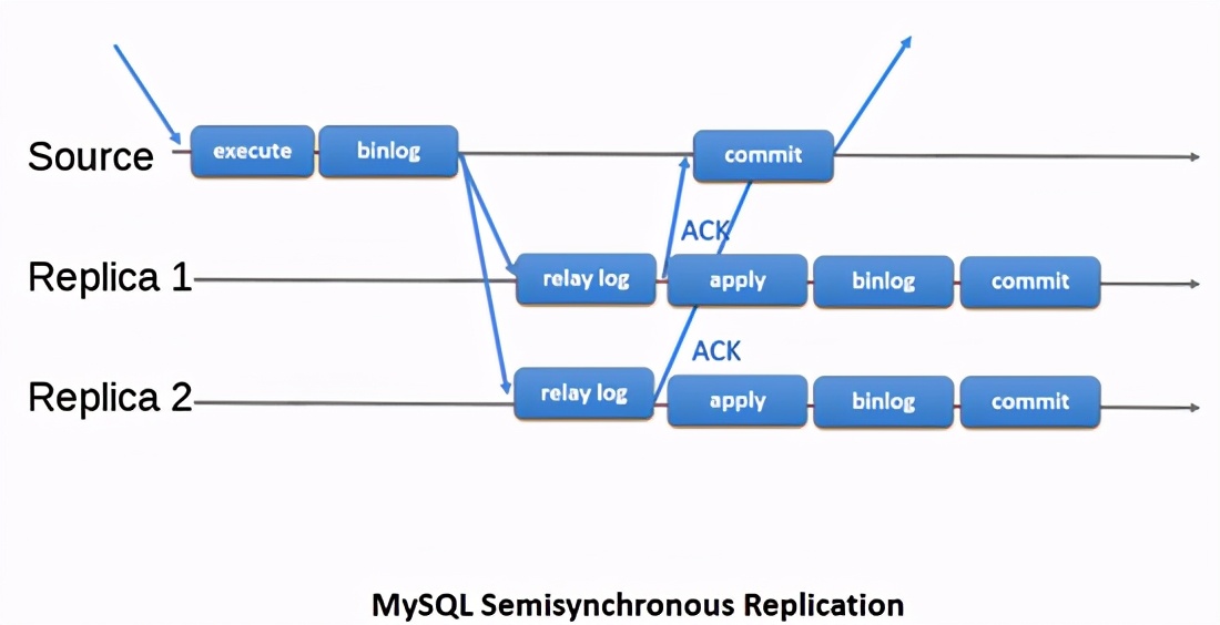 MySQLアーキテクチャの進化について話します：マスタースレーブレプリケーションからサブデータベースサブテーブルへ