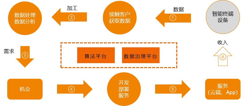 数字孪生工厂分享交流方案[53页PPT]