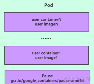 Kubernetes 集群 Pod 资源结构定义及常用配置参数(四)_Pod_02