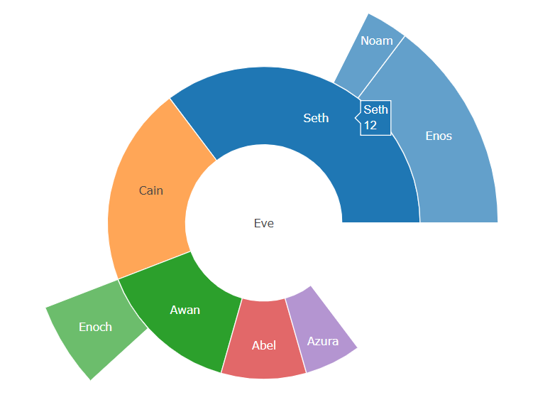 r语言remarkdown展示图 - 多层饼图怎么做图片 - 实验室设备网