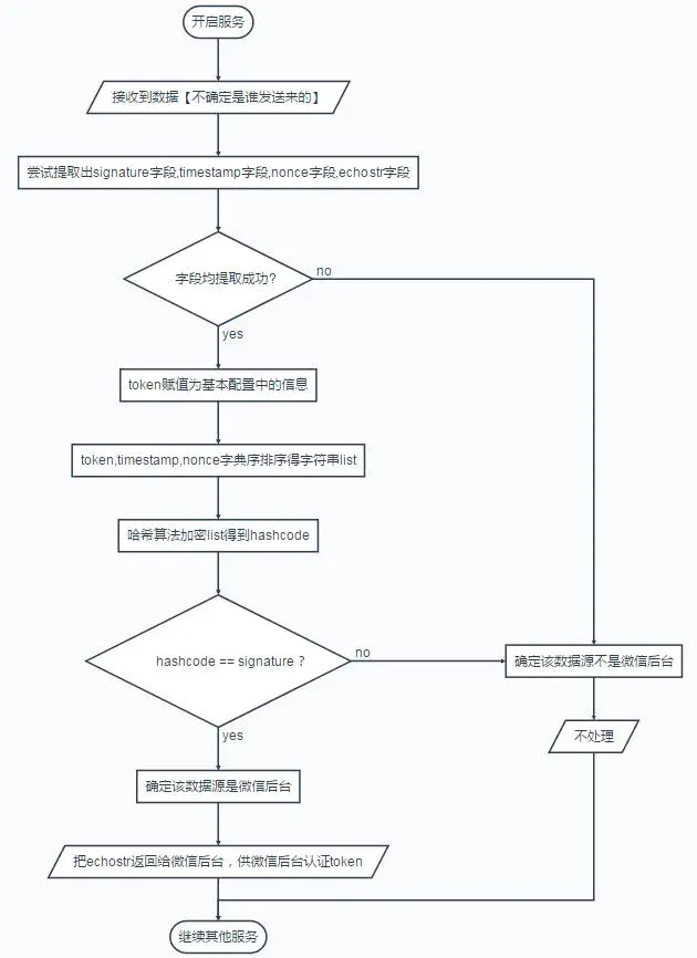 Java微信公众号开发