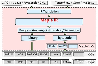 谈一谈 OpenHarmony 的方舟编译体系