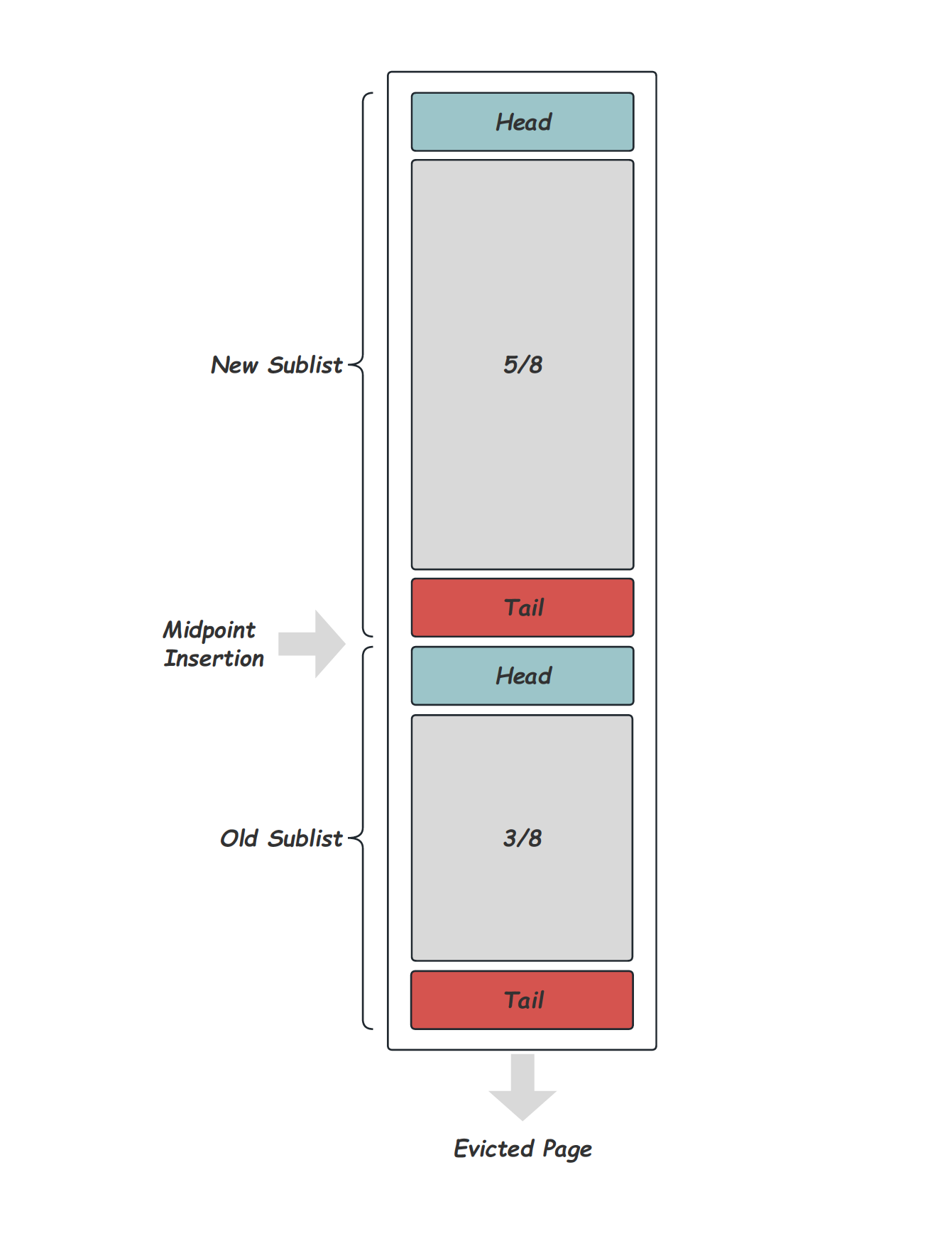 buffer_pool_lru