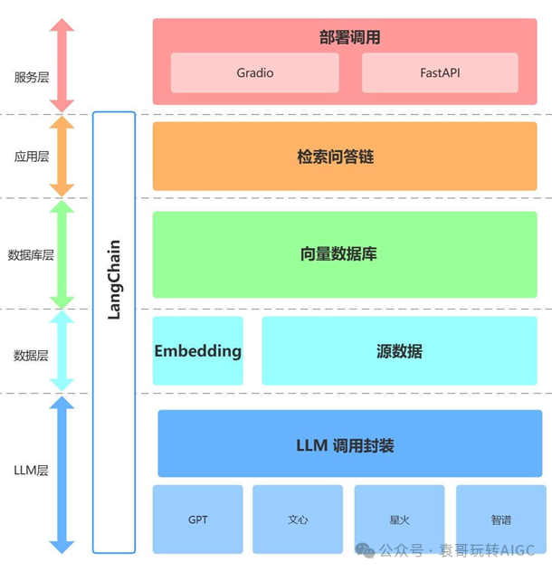 AI产品经理必备：什么是LLM,有什么优劣势