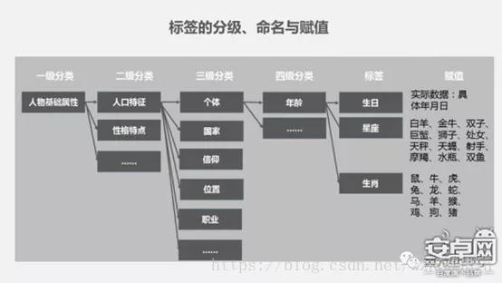 什么叫大数据人物画像基于大数据的用户画像你想了解的这里都有下