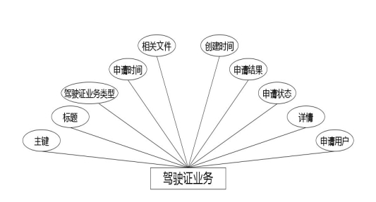 C:\Users\Administrator\Desktop\img\jiaotongguanlizaixianfuwu\驾驶证业务.jpg